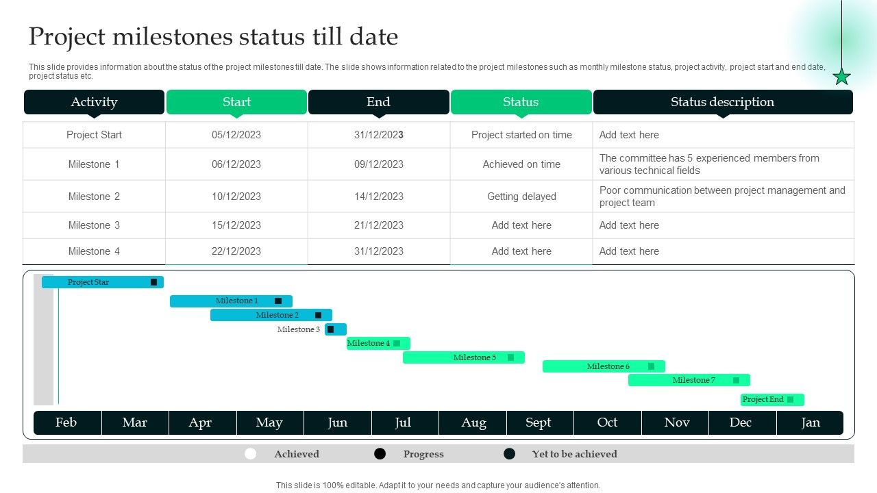 Analyzing_The_Economic_Project_Milestones_Status_Till_Date_Template_PDF_Slide_1.jpg