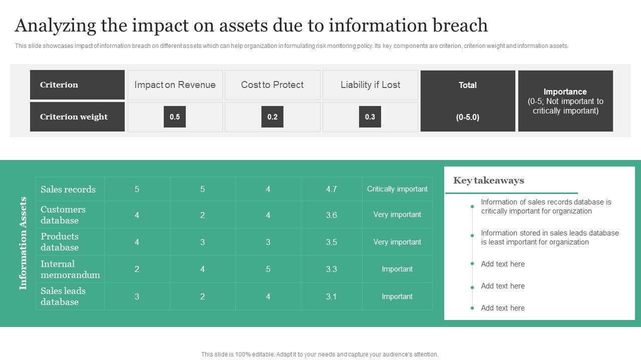 Analyzing_The_Impact_On_Assets_Due_To_Information_Breach_Information_Security_Risk_Administration_Introduction_PDF_Slide_1.jpg