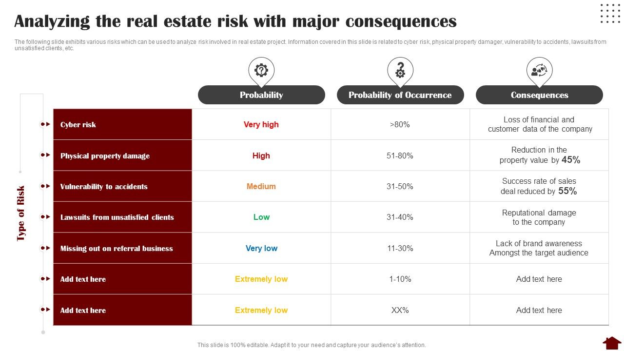 Analyzing_The_Real_Estate_Risk_With_Major_Consequences_Graphics_PDF_Slide_1.jpg