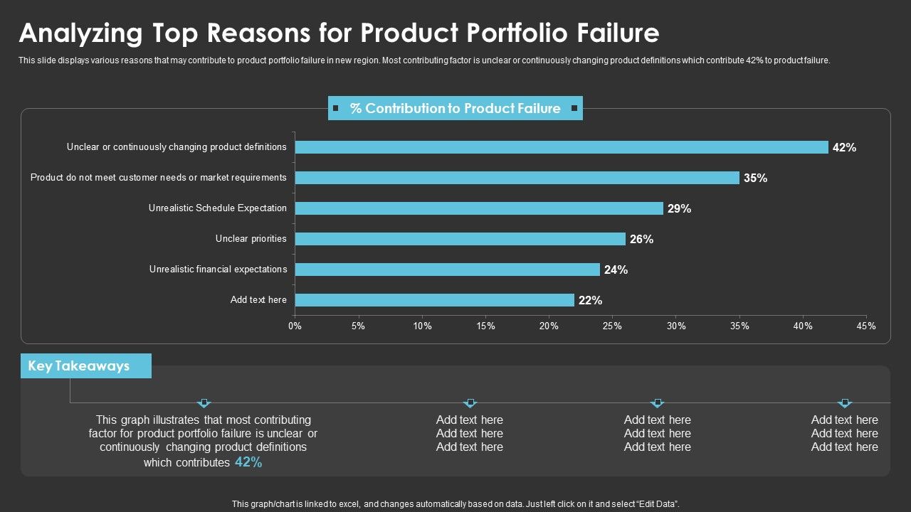 Analyzing_Top_Reasons_For_Product_Portfolio_Failure_Designs_PDF_Slide_1.jpg