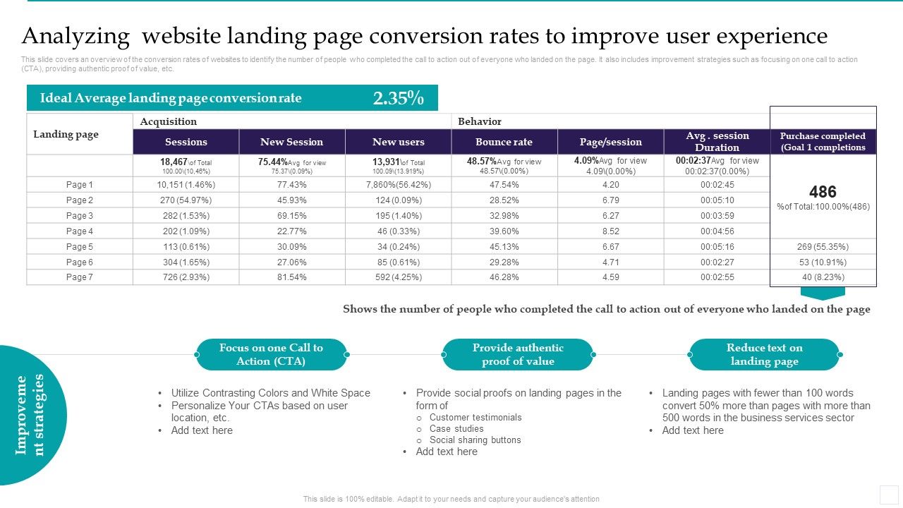 Analyzing_Website_Landing_Page_Conversion_Rates_To_Improve_User_Experience_Portrait_PDF_Slide_1.jpg
