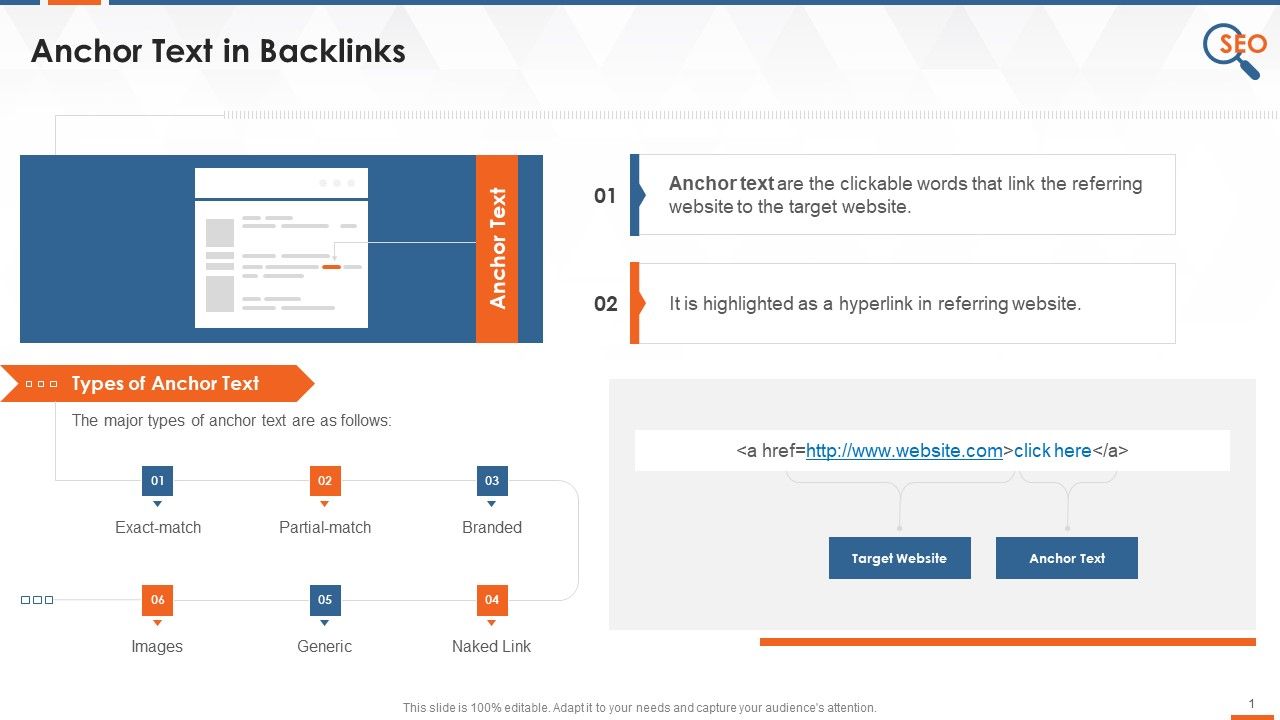 Anchor_Text_Classification_In_Backlinks_Training_Ppt_Slide_1.jpg