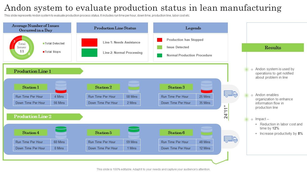 Andon_System_To_Evaluate_Production_Status_In_Lean_Manufacturing_Demonstration_PDF_Slide_1.jpg