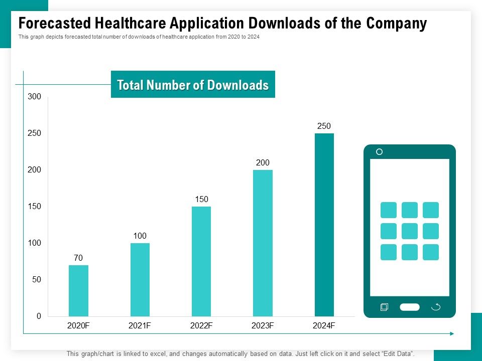 Android_Framework_For_Apps_Development_And_Deployment_Forecasted_Healthcare_Application_Downloads_Of_The_Company_Summary_PDF_Slide_1.jpg