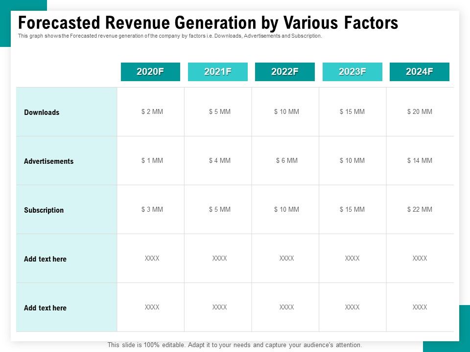 Android_Framework_For_Apps_Development_And_Deployment_Forecasted_Revenue_Generation_By_Various_Factors_Ppt_Styles_Sample_PDF_Slide_1.jpg