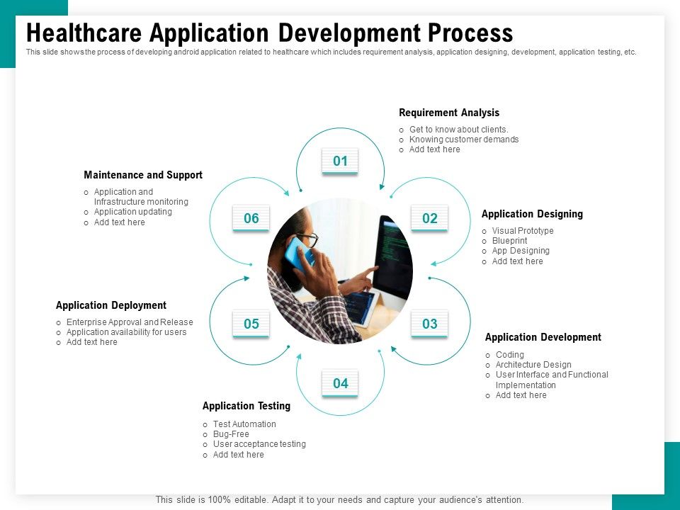 Android_Framework_For_Apps_Development_And_Deployment_Healthcare_Application_Development_Process_Ppt_Model_Background_PDF_Slide_1.jpg
