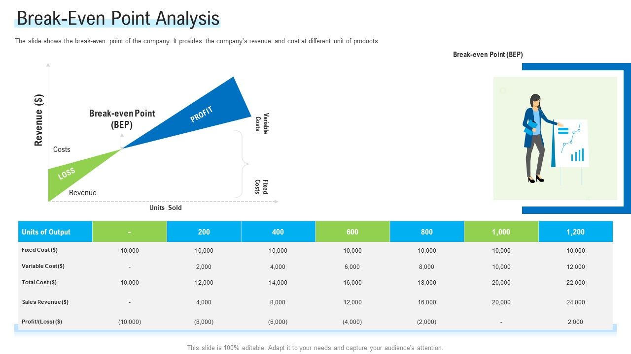 Angel_Investor_For_Seed_Pitch_Deck_Break_Even_Point_Analysis_Ppt_Summary_Backgrounds_PDF_Slide_1.jpg