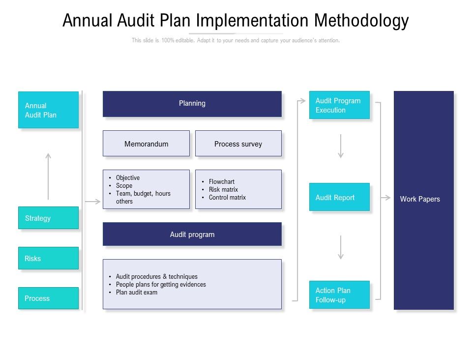 Annual_Audit_Plan_Implementation_Methodology_Ppt_PowerPoint_Presentation_Ideas_Format_Slide_1.jpg