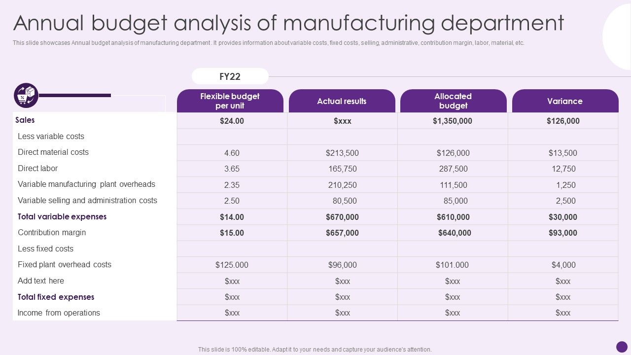 Annual_Budget_Analysis_Of_Manufacturing_Department_Deploying_Automation_To_Enhance_Professional_PDF_Slide_1.jpg