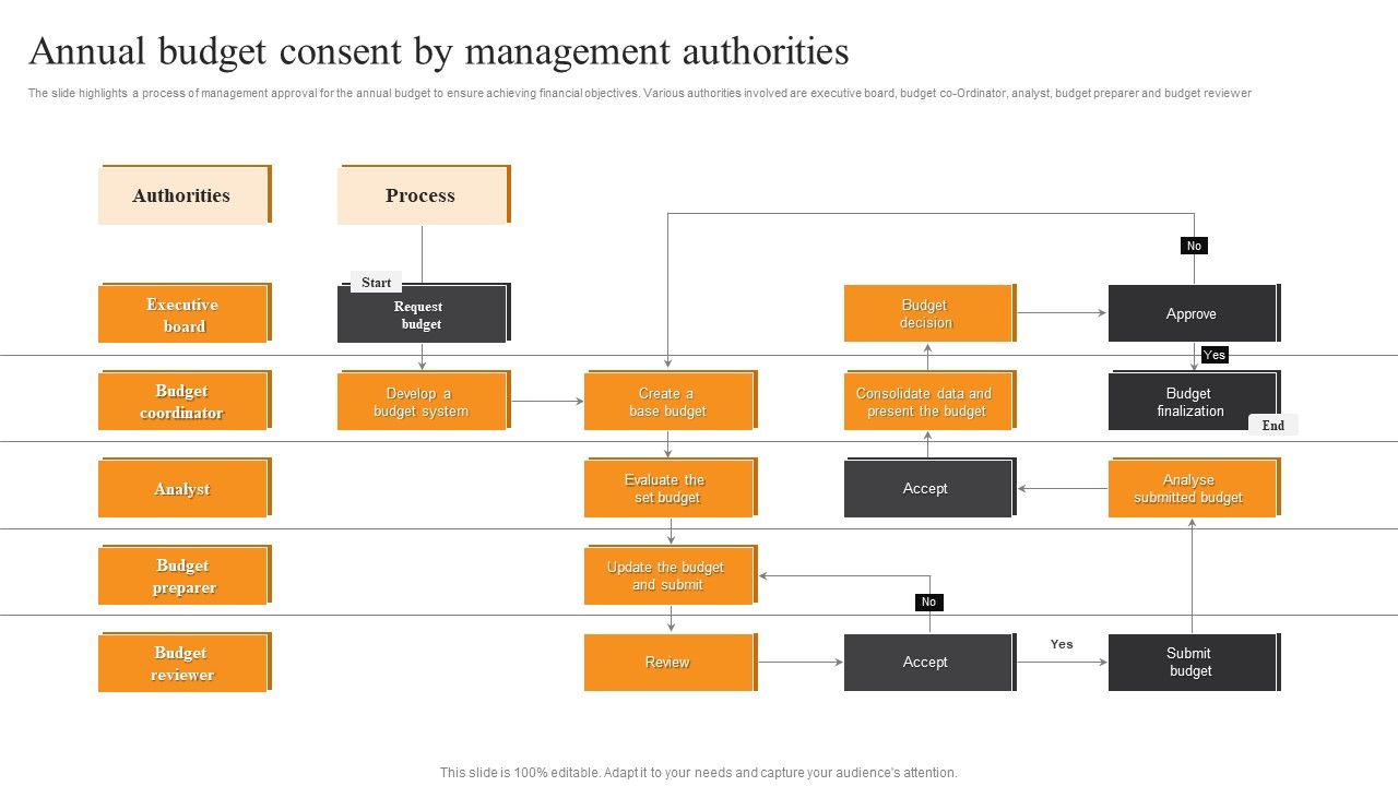 Annual_Budget_Consent_By_Management_Authorities_Sample_PDF_Slide_1.jpg
