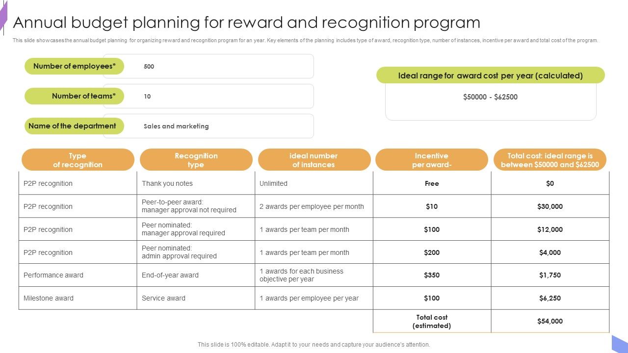 Annual_Budget_Planning_For_Reward_And_Recognition_Program_Template_PDF_Slide_1.jpg