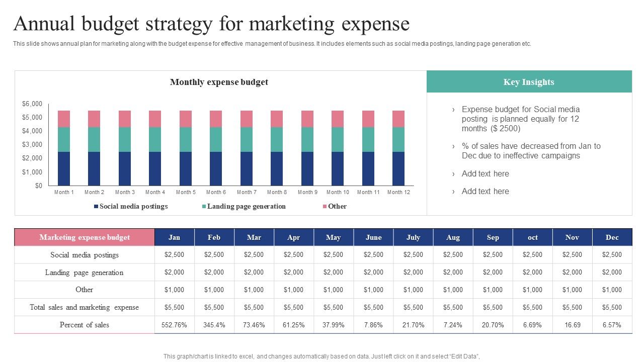Annual_Budget_Strategy_For_Marketing_Expense_Summary_PDF_Slide_1.jpg