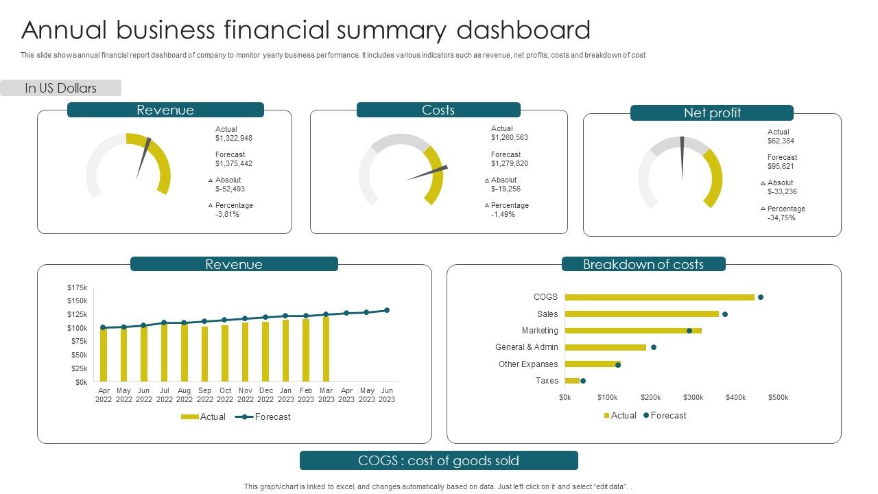 Annual_Business_Financial_Summary_Dashboard_Themes_PDF_Slide_1.jpg