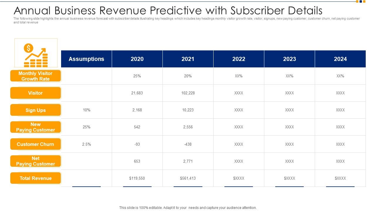 Annual_Business_Revenue_Predictive_With_Subscriber_Details_Ppt_Summary_Designs_PDF_Slide_1.jpg