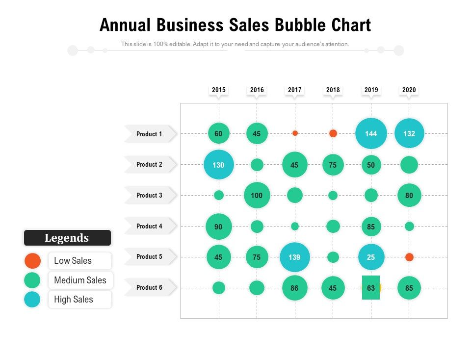 Annual_Business_Sales_Bubble_Chart_Ppt_PowerPoint_Presentation_Pictures_Graphics_Example_PDF_Slide_1.jpg