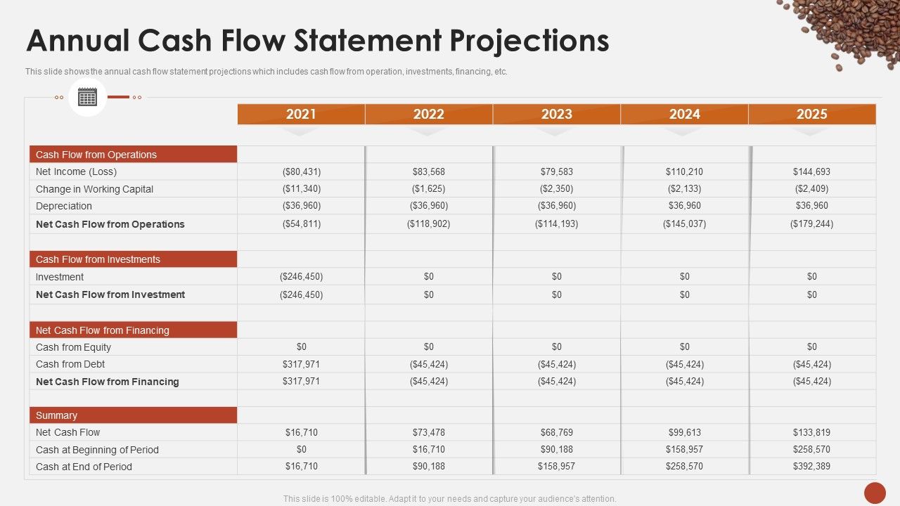 Annual_Cash_Flow_Statement_Projections_Blueprint_For_Opening_A_Coffee_Shop_Ppt_Information_PDF_Slide_1.jpg