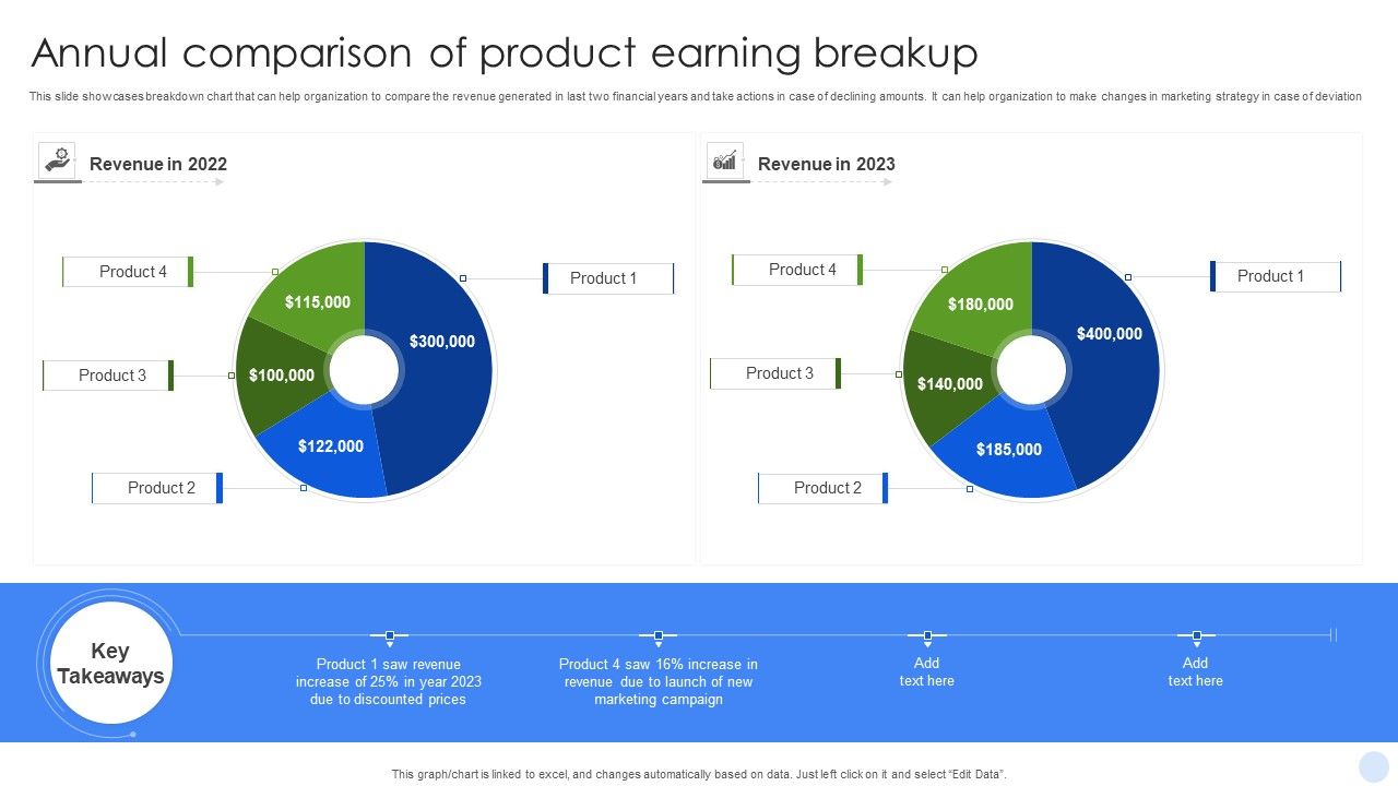 Annual_Comparison_Of_Product_Earning_Breakup_Sample_PDF_Slide_1.jpg