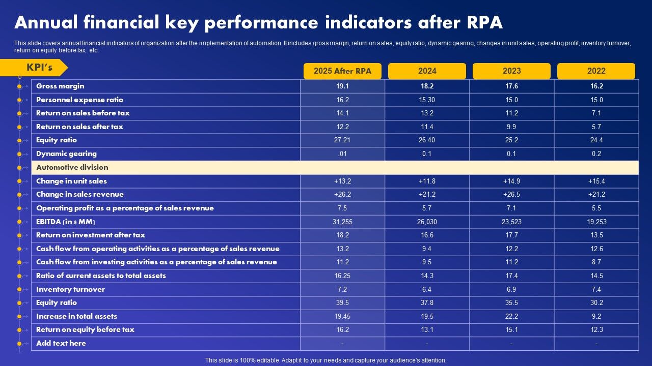 Annual_Financial_Key_Performance_Indicators_After_RPA_Guidelines_PDF_Slide_1.jpg
