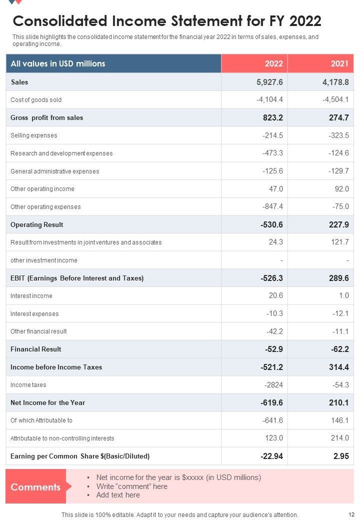Annual Financial Summary For Chemical Industry One Pager Documents