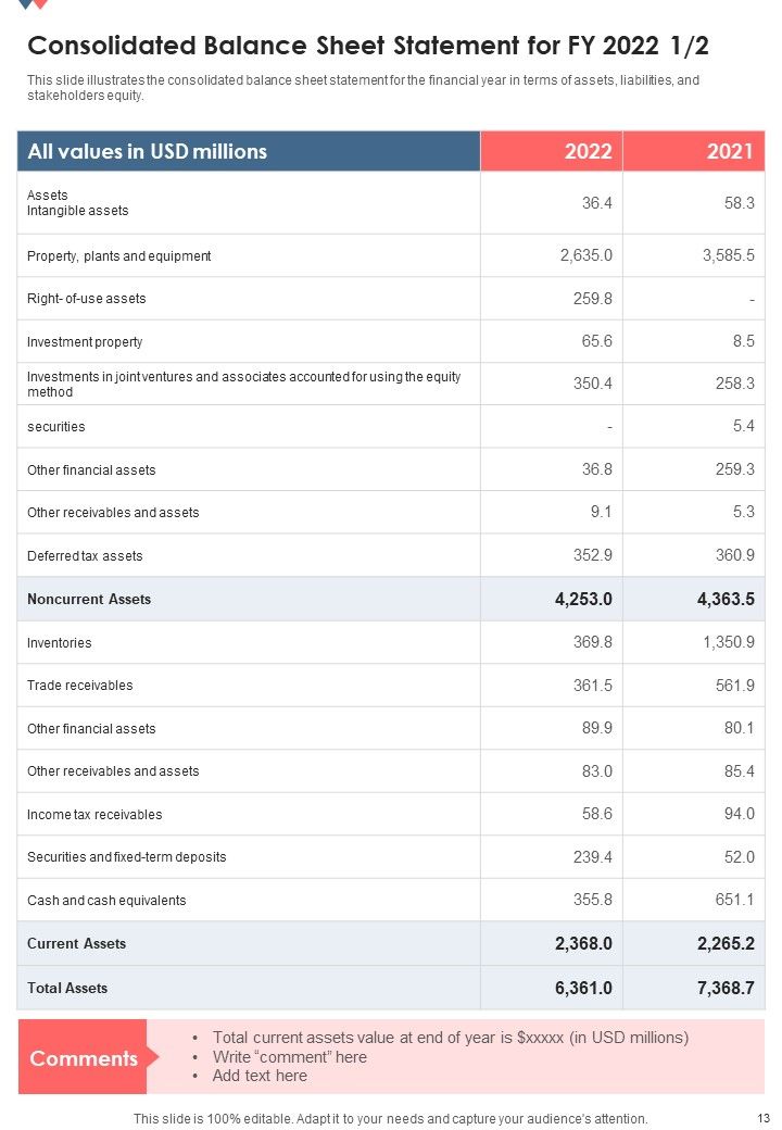 Annual Financial Summary For Chemical Industry One Pager Documents