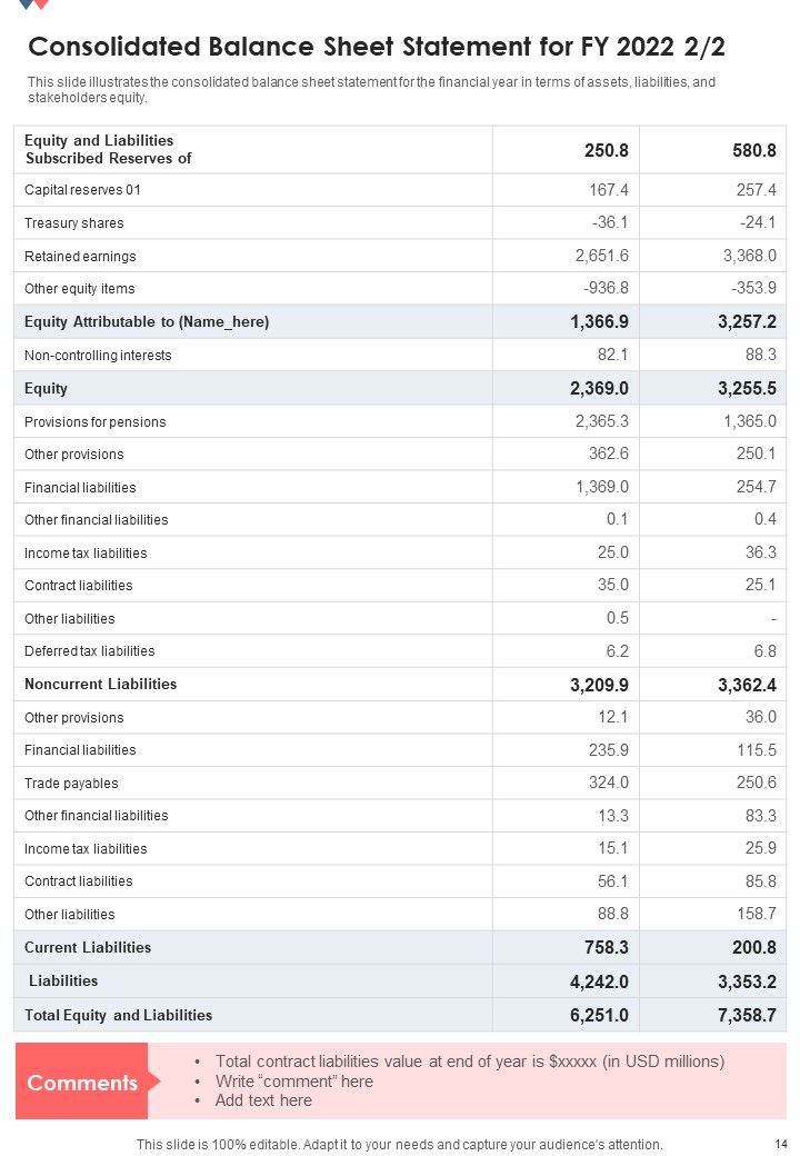 Annual Financial Summary For Chemical Industry One Pager Documents