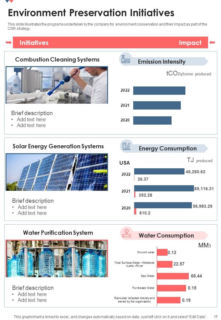 Annual Financial Summary For Chemical Industry One Pager Documents