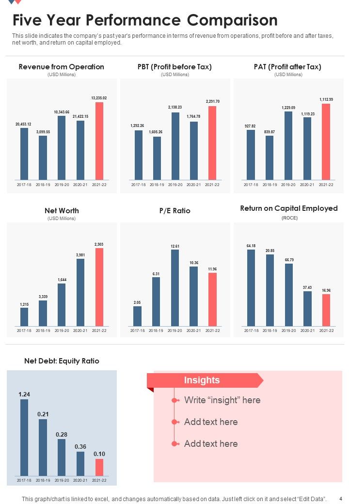 Annual Financial Summary For Chemical Industry One Pager Documents