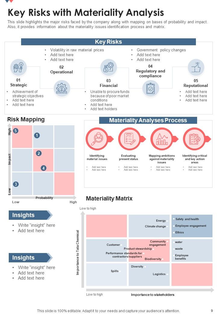 Annual Financial Summary For Chemical Industry One Pager Documents