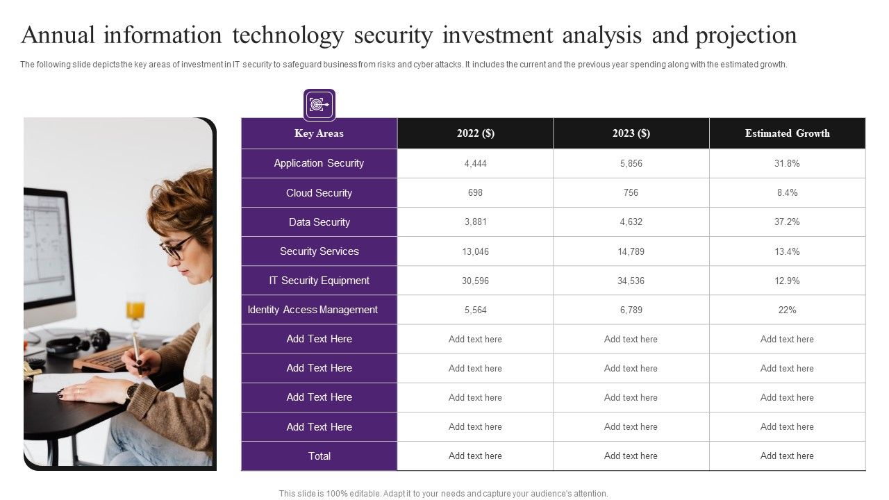 Annual_Information_Technology_Security_Investment_Analysis_And_Projection_Portrait_PDF_Slide_1.jpg