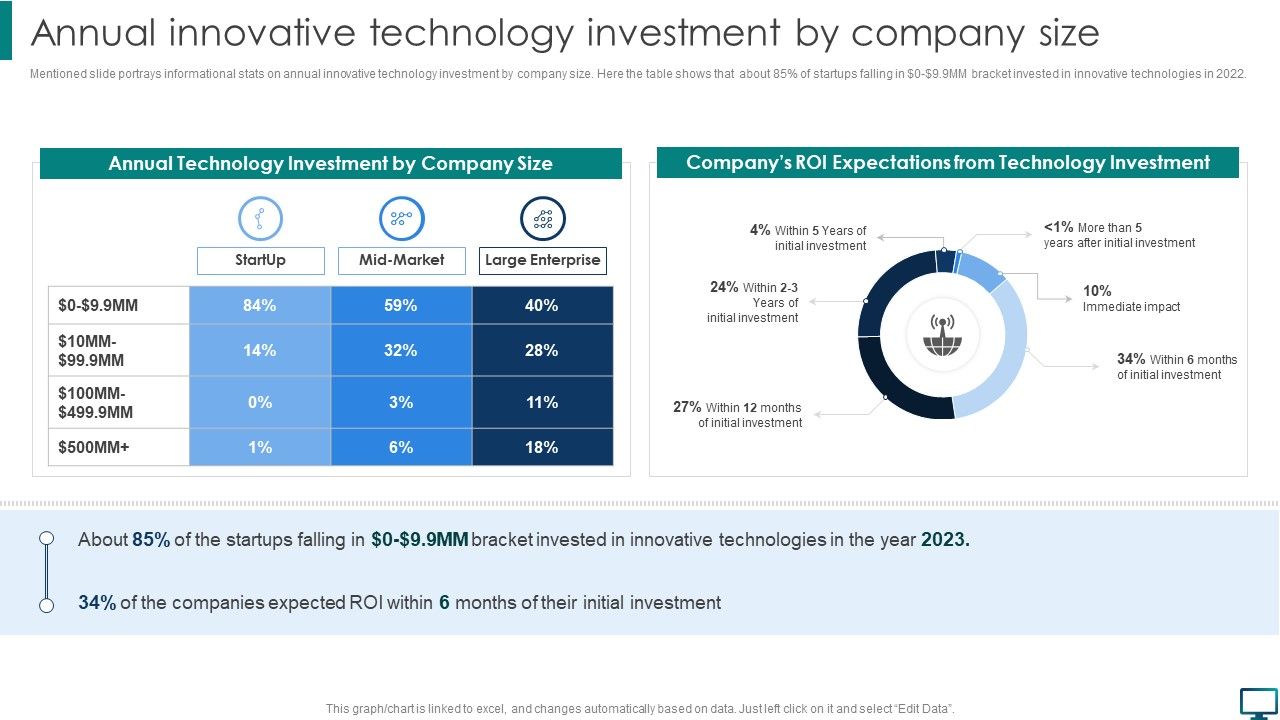 Annual_Innovative_Technology_Investment_By_Company_Size_Microsoft_PDF_Slide_1.jpg