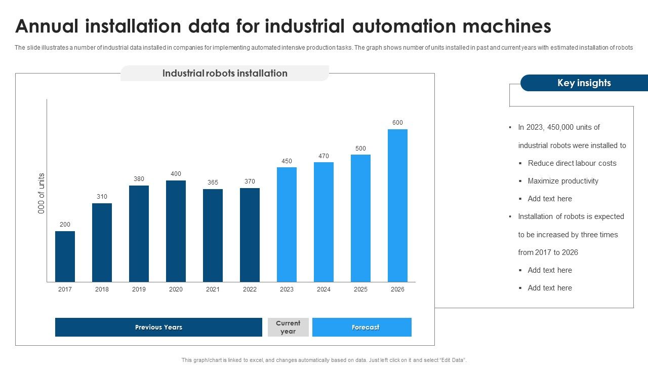 Annual_Installation_Data_For_Industrial_Automation_Machines_Microsoft_PDF_Slide_1.jpg