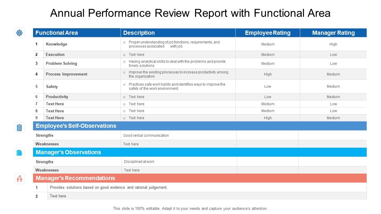 Annual_Performance_Review_Report_With_Functional_Area_Ppt_Pictures_Examples_PDF_Slide_1.jpg