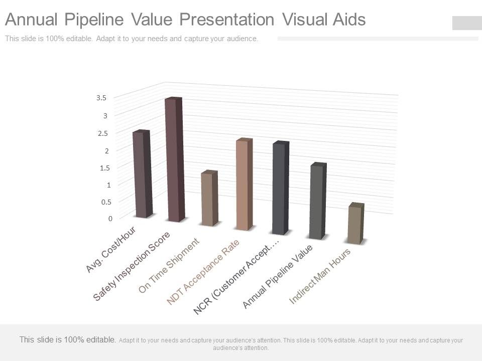 Annual_Pipeline_Value_Presentation_Visual_Aids_1.jpg