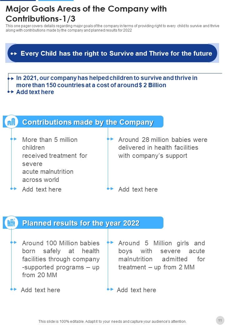 Annual Report Of Nonprofit Organization 2021 2022 One Pager Documents