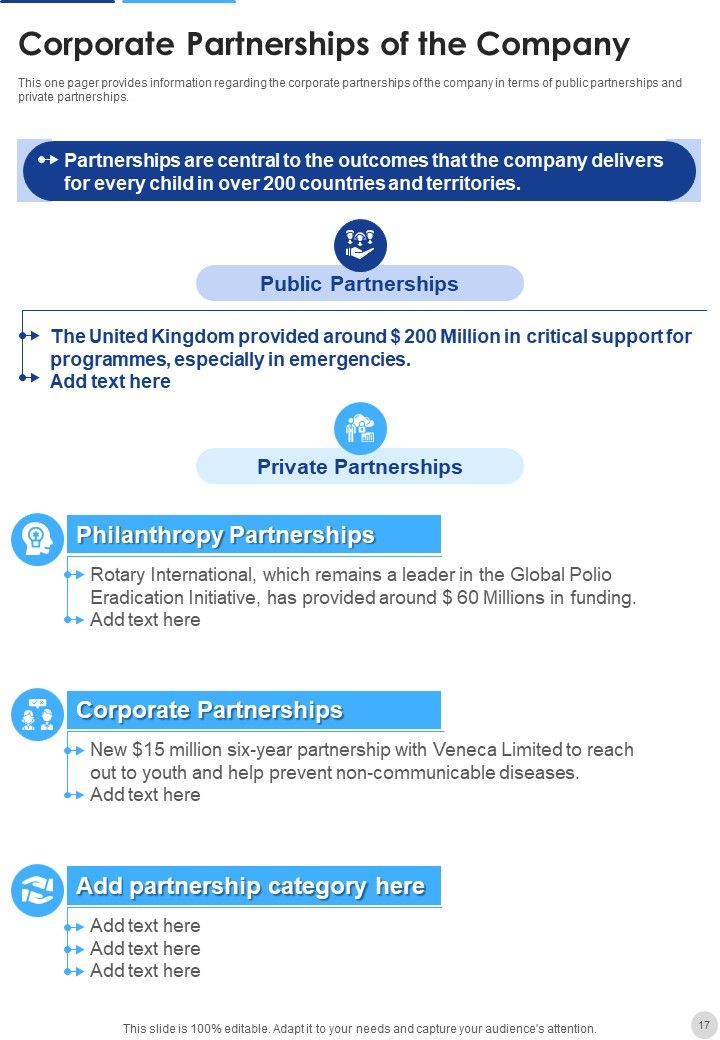 Annual Report Of Nonprofit Organization 2021 2022 One Pager Documents