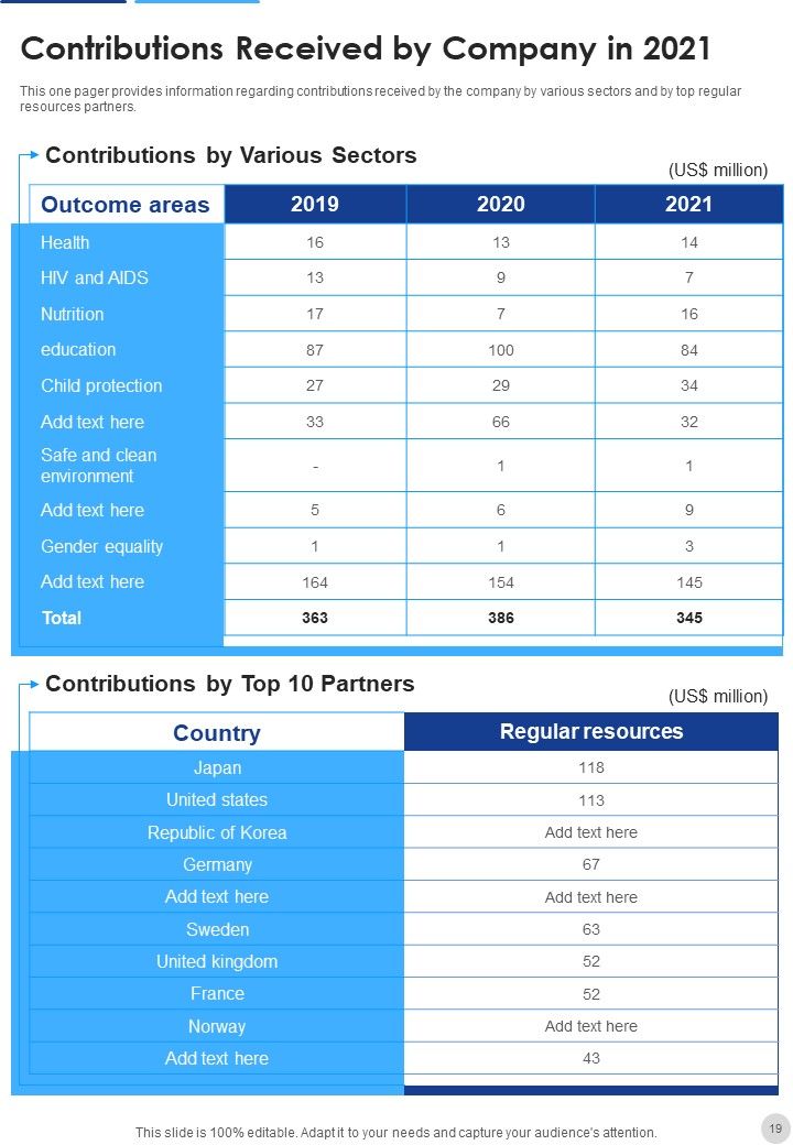 Annual Report Of Nonprofit Organization 2021 2022 One Pager Documents