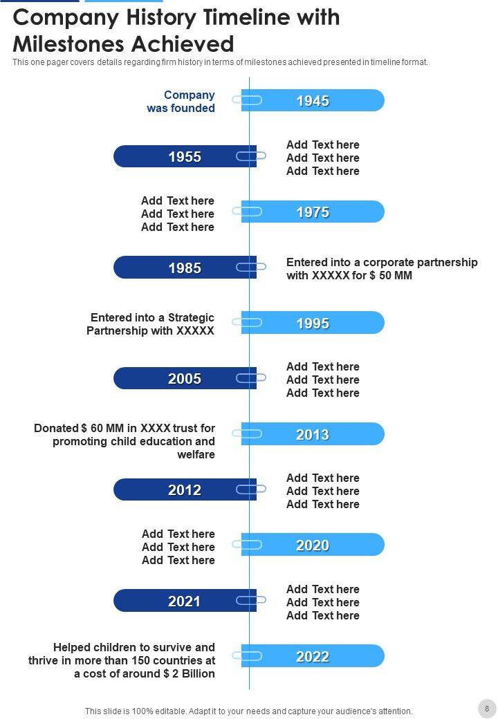 Annual Report Of Nonprofit Organization 2021 2022 One Pager Documents