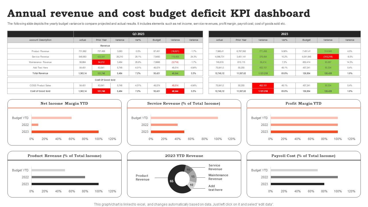 Annual_Revenue_And_Cost_Budget_Deficit_KPI_Dashboard_Ideas_PDF_Slide_1.jpg