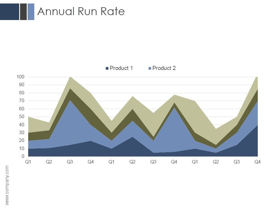 Annual_Run_Rate_Ppt_PowerPoint_Presentation_Layouts_Slide_1.jpg