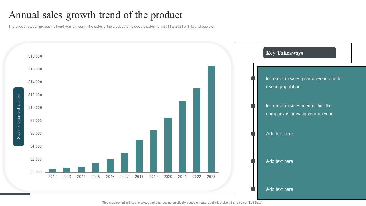 Annual_Sales_Growth_Trend_Of_The_Product_Summary_PDF_Slide_1.jpg