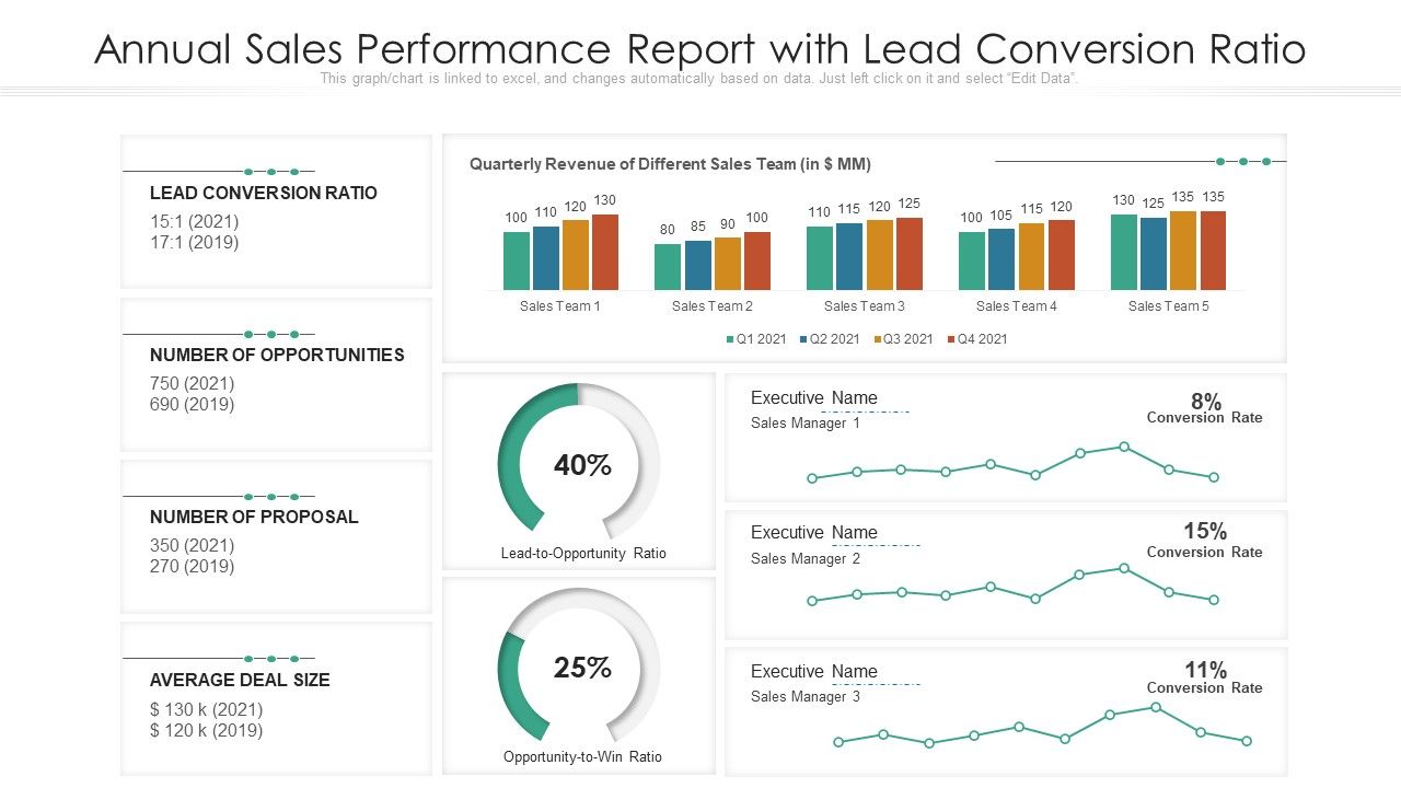 Annual_Sales_Performance_Report_With_Lead_Conversion_Ratio_Ppt_Ideas_Outfit_PDF_Slide_1.jpg