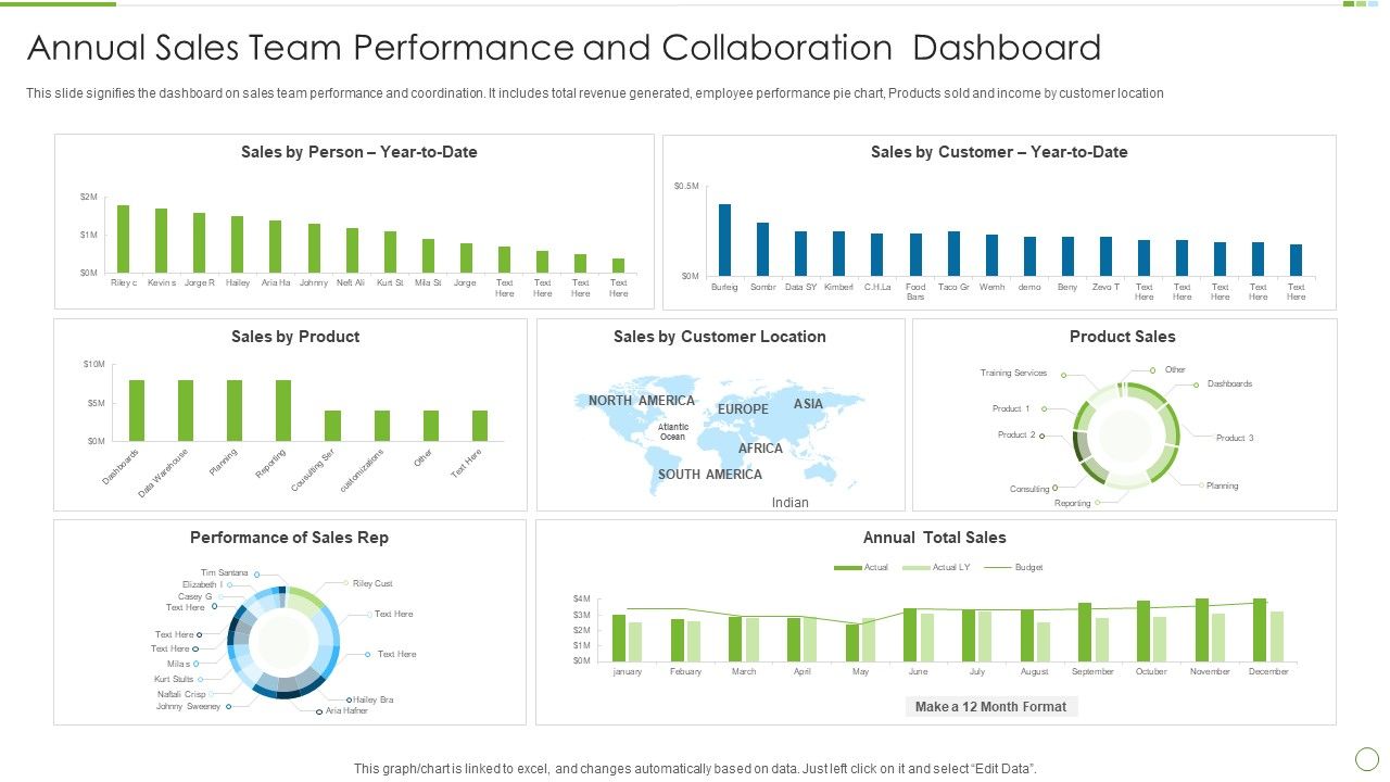 Annual_Sales_Team_Performance_And_Collaboration_Dashboard_Themes_PDF_Slide_1.jpg
