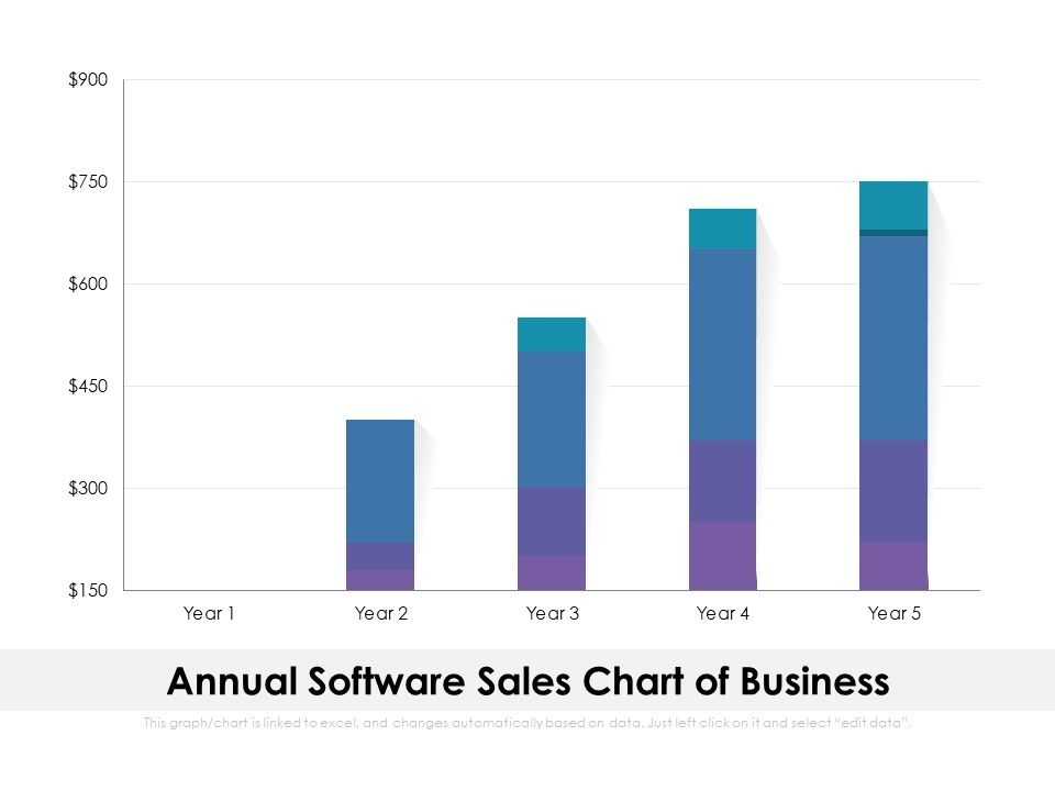 Annual_Software_Sales_Chart_Of_Business_Ppt_PowerPoint_Presentation_File_Example_Topics_PDF_Slide_1.jpg