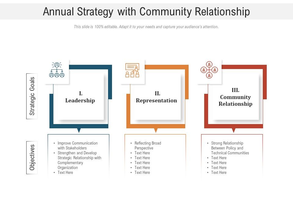 Annual_Strategy_With_Community_Relationship_Ppt_PowerPoint_Presentation_Outline_Samples_PDF_Slide_1.jpg