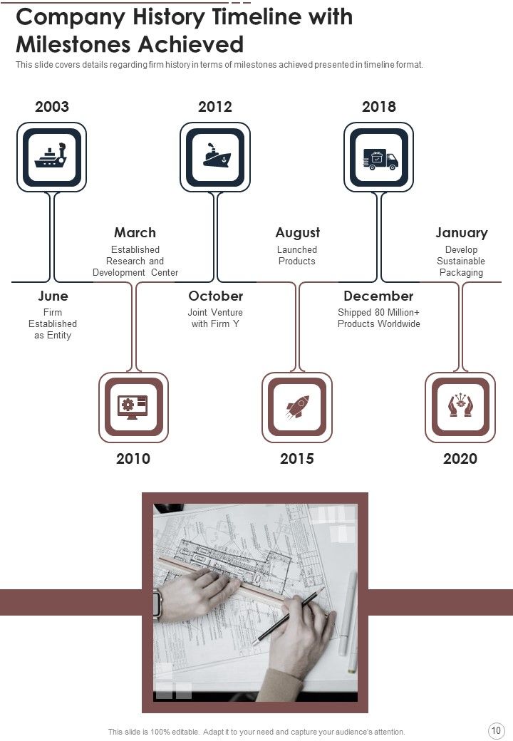 Annual Summary Of E Commerce Business One Pager Documents