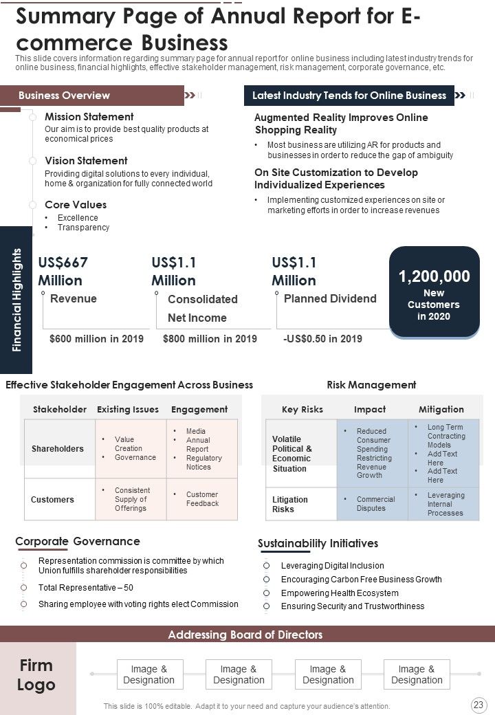 Annual Summary Of E Commerce Business One Pager Documents