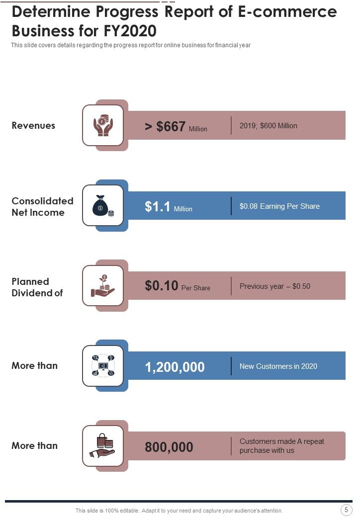 Annual Summary Of E Commerce Business One Pager Documents