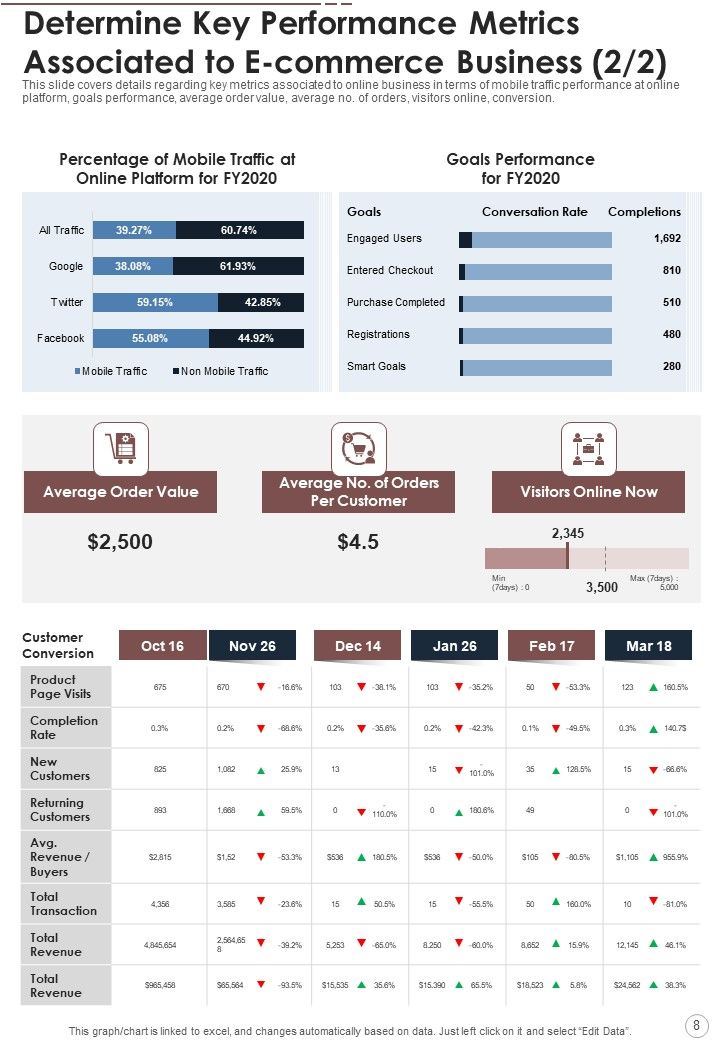 Annual Summary Of E Commerce Business One Pager Documents