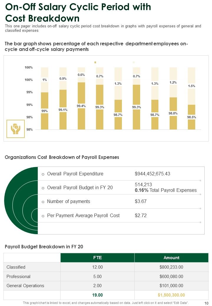 Annual Summary Of Employee Salaries One Pager Documents