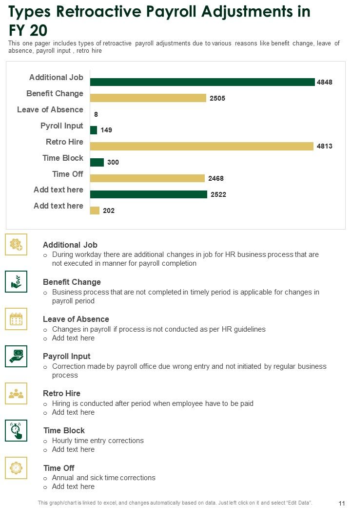 Annual Summary Of Employee Salaries One Pager Documents